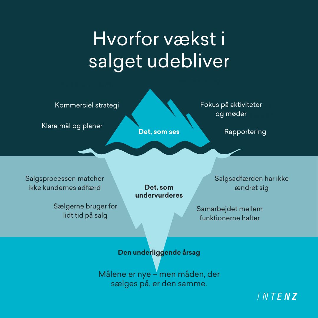 Intenz ad