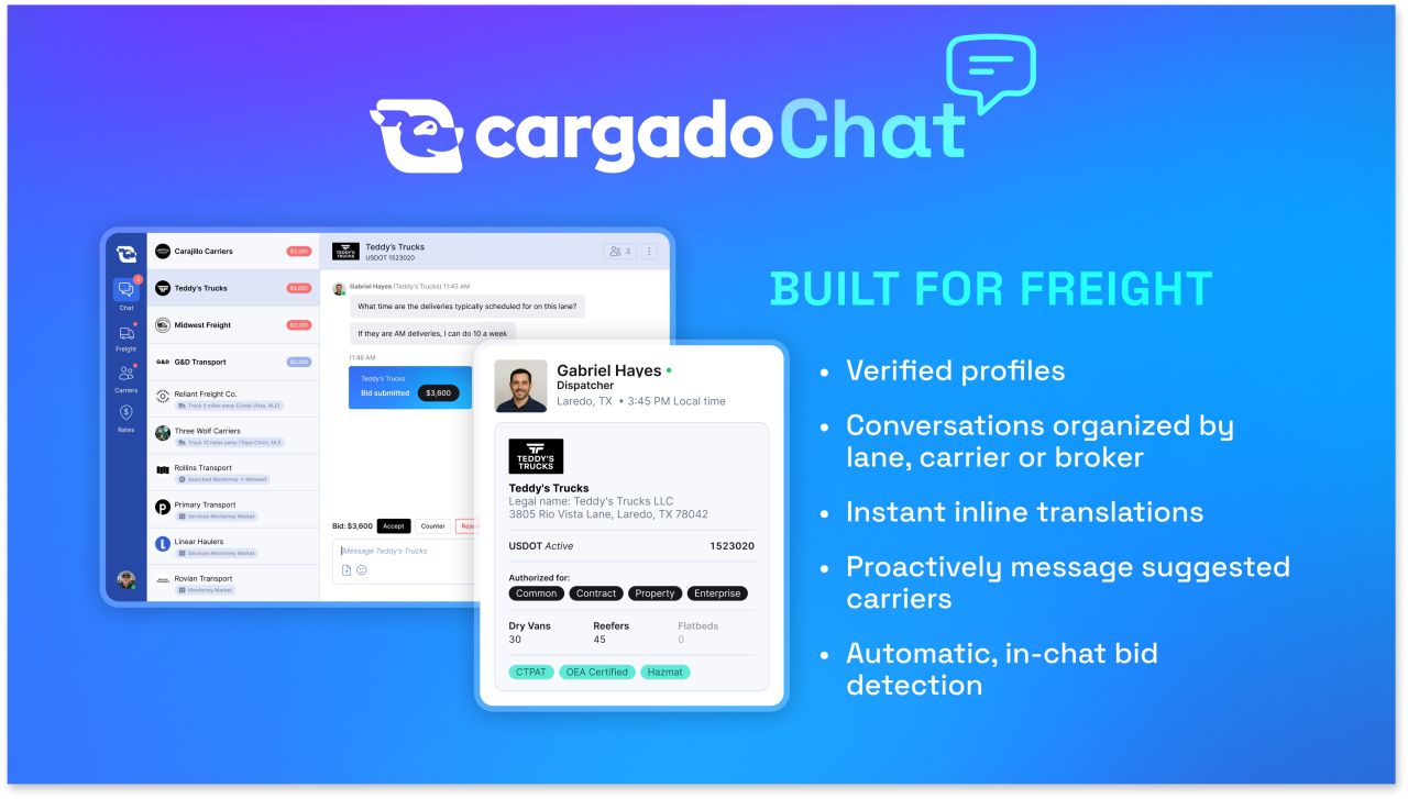 Cargado ad