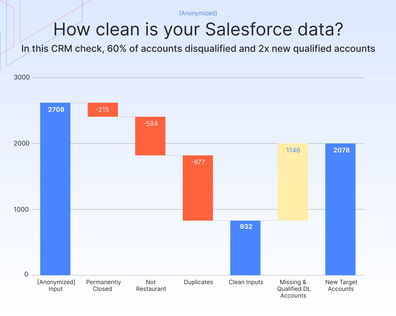 DataLane ad