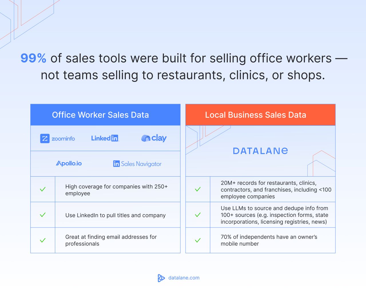DataLane ad