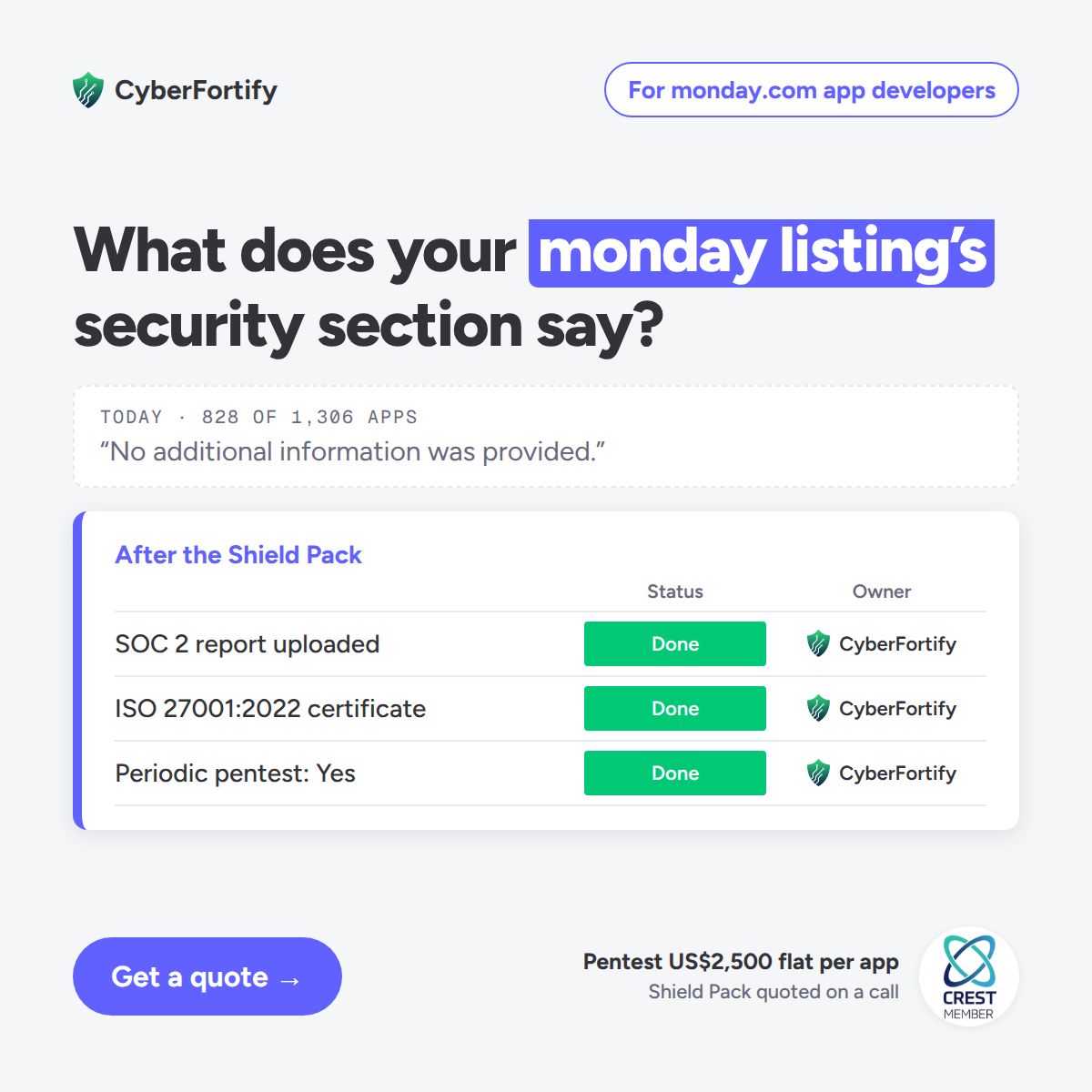 CyberFortify ad