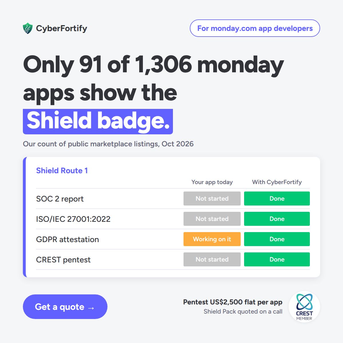 CyberFortify ad