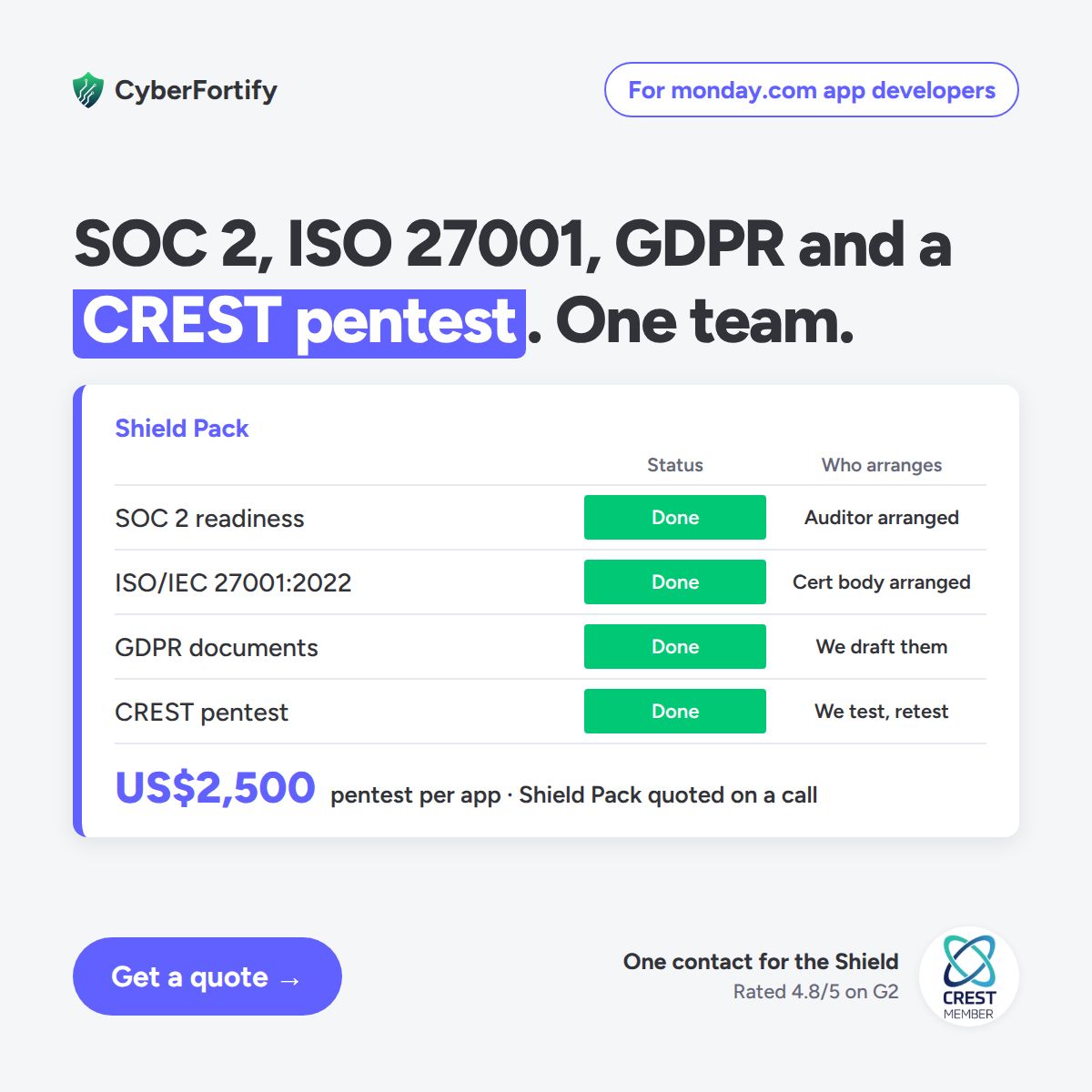 CyberFortify ad