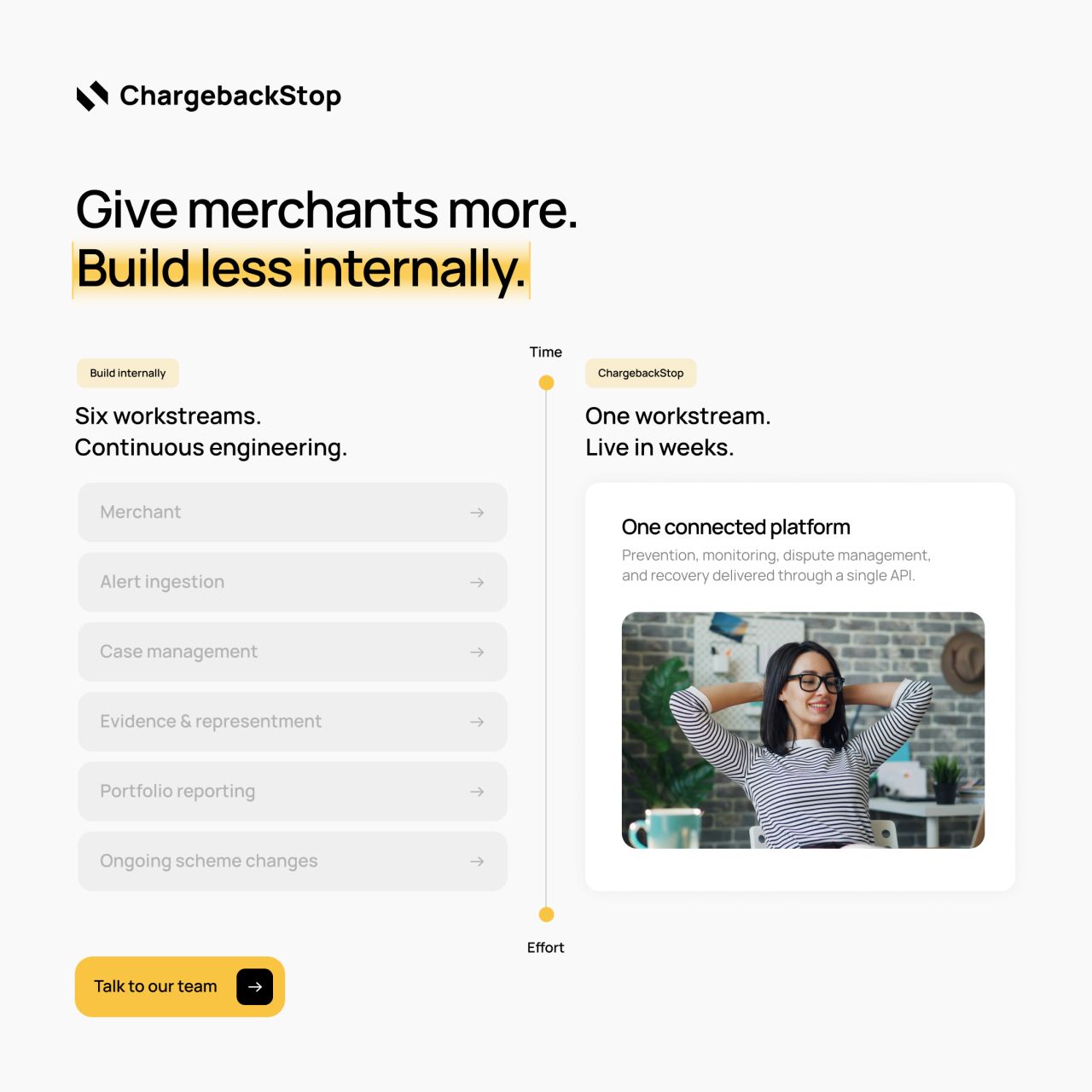 ChargebackStop ad