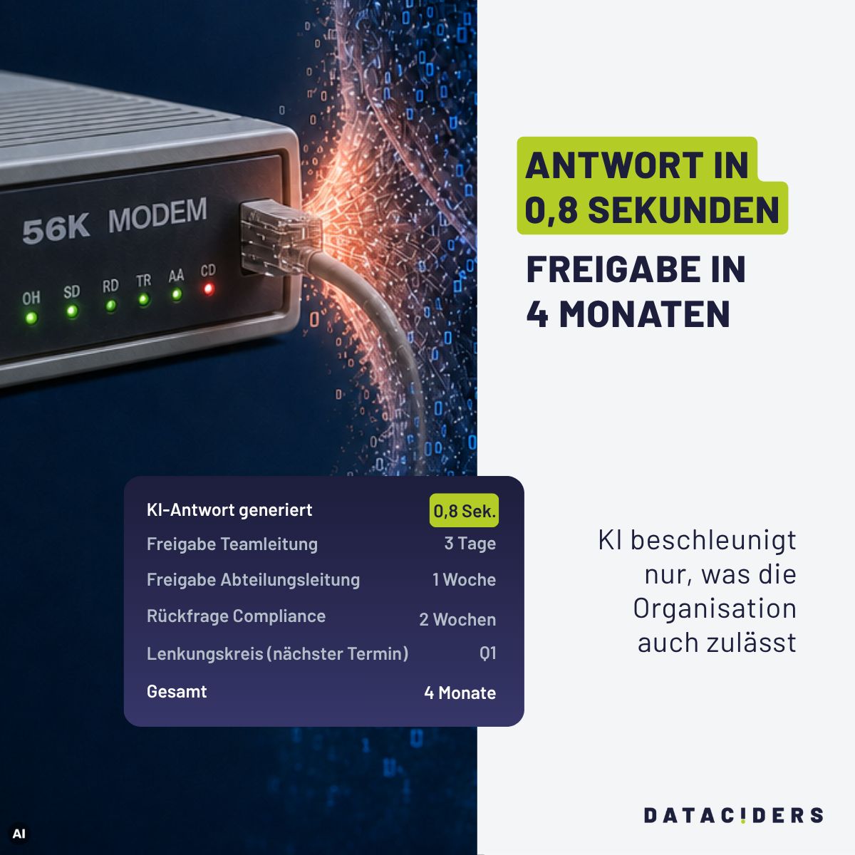 Dataciders SE ad