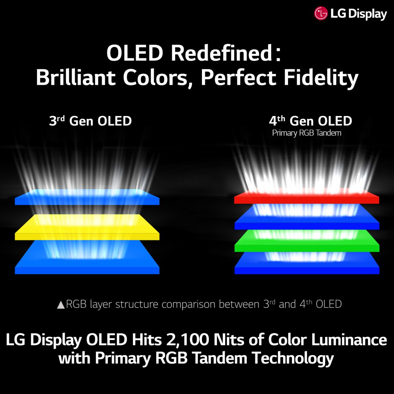 LG Display ad