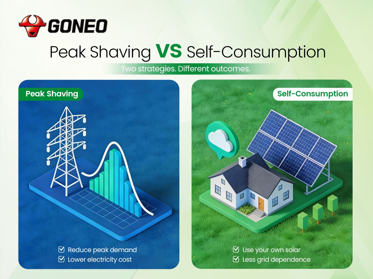 GONEO New Energy ad