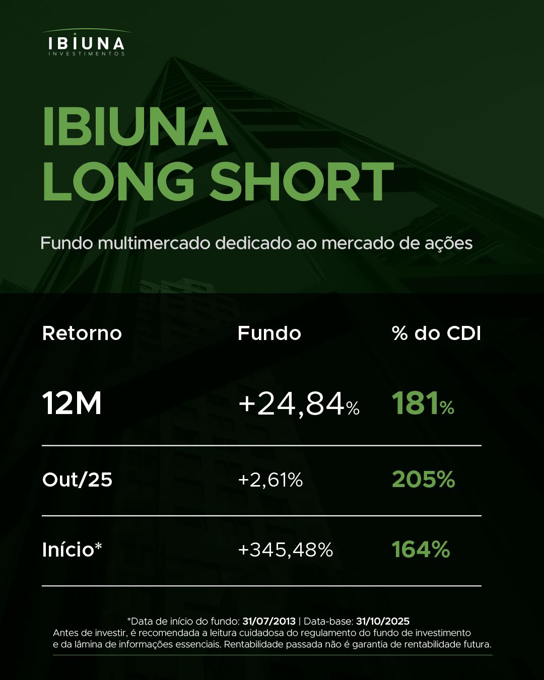 Ibiuna Investimentos ad