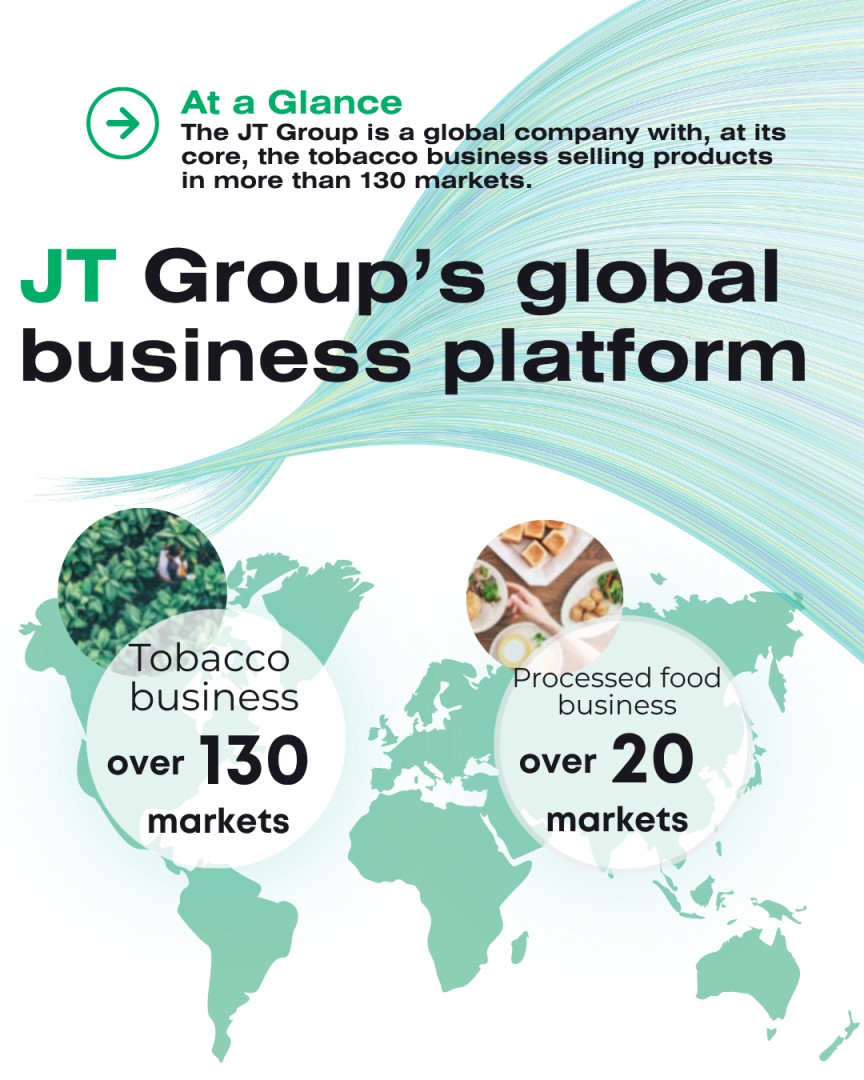 Japan Tobacco Inc. (JT) ad