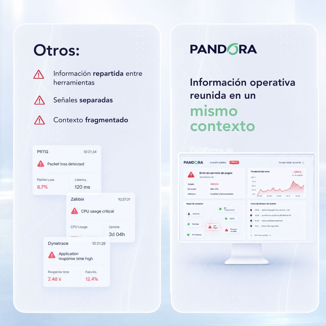 Pandora FMS ad