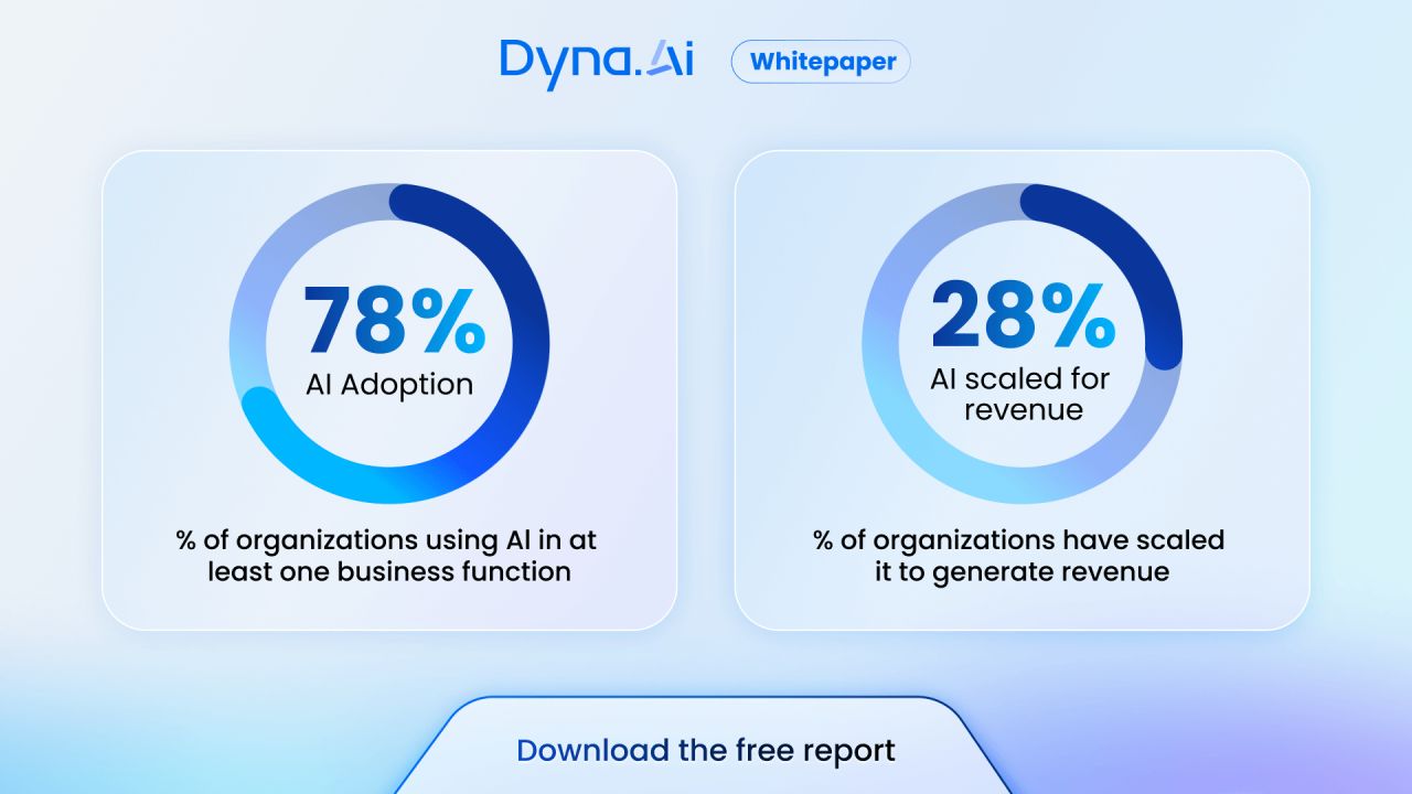 Dyna.Ai ad