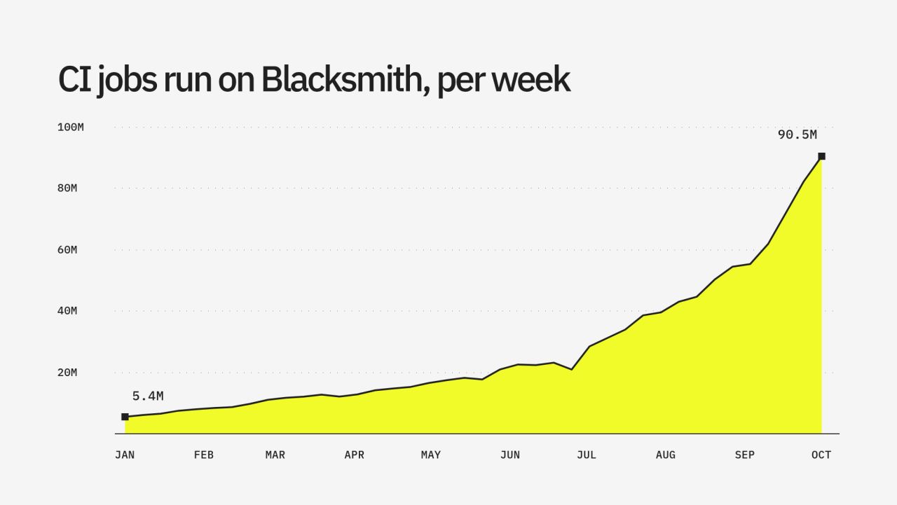 Blacksmith ad