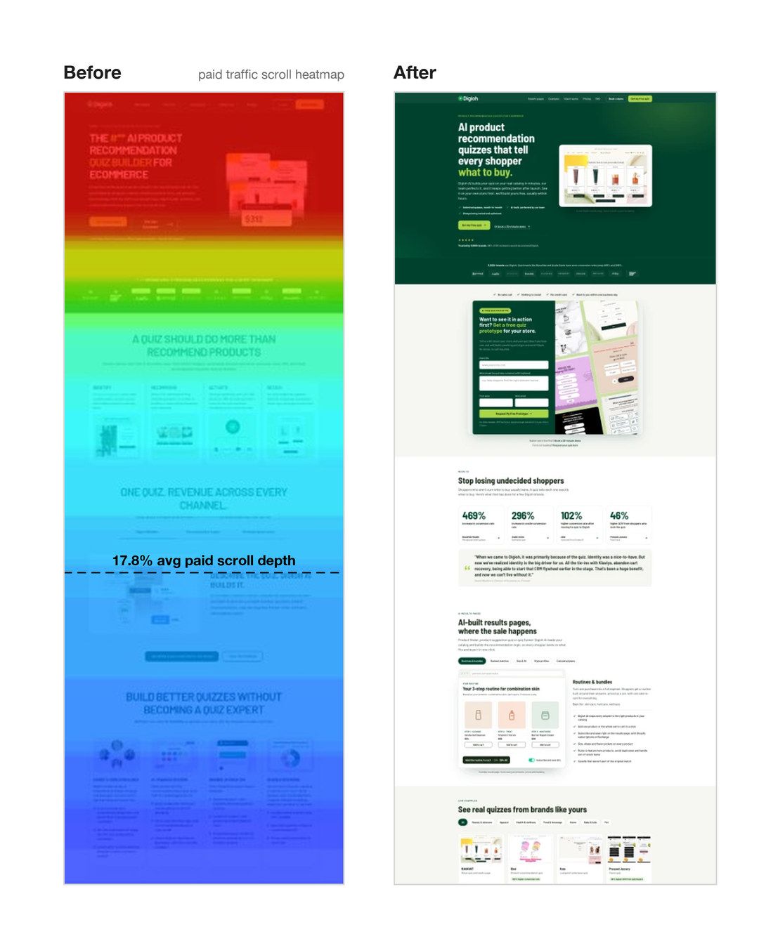 Digioh ad
