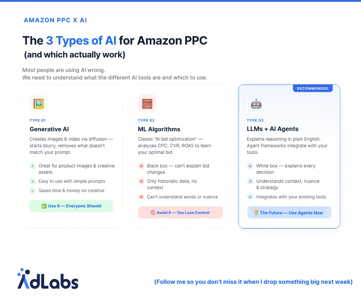 AdLabs ad